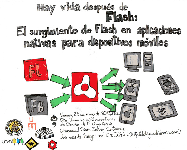 flash-movil
